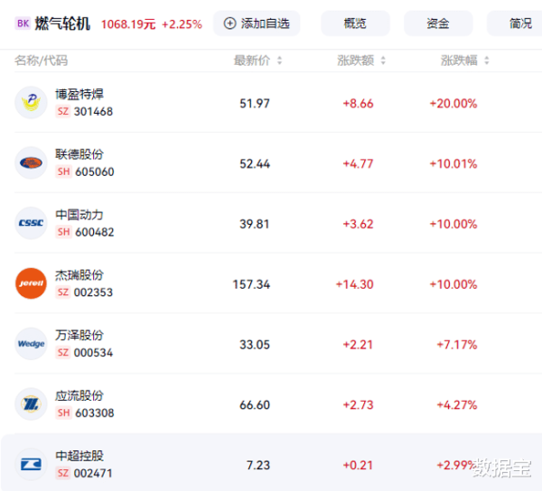 kaiyun体育(中国)2026世界杯 算力能源装备, 订单龙套! 产能严重不及, 价钱看涨(附股)