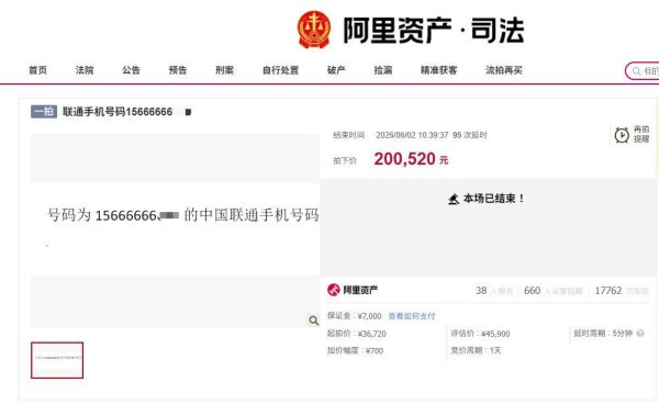 kaiyun体育(中国)2026世界杯 8个“6”手机号码拍出20万高价: 起拍价3.67万, 附带套餐仅49元