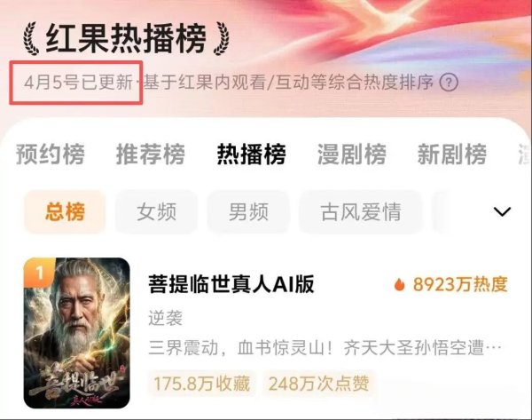 kaiyun云开体育 AI短剧爆款频出，真东说念主短剧演员片酬腰斩